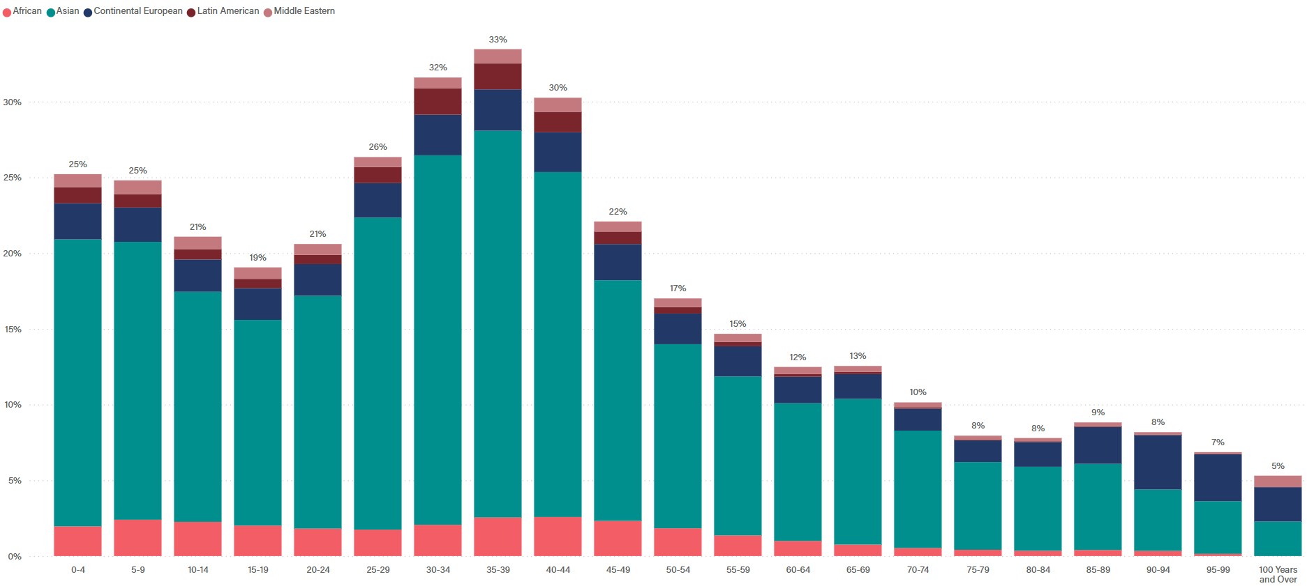 Bar graph