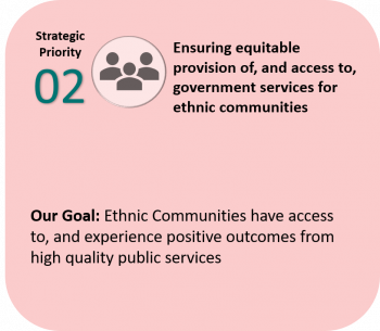 Priority 2 - Ensuring equitable provision of, and access to, government services for ethnic communities. Our Goal: Ethnic Communities have access to, and experience positive outcomes from high quality public services.