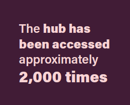 Boxed separated text. The hub has been accessed approximately 2,000 times.