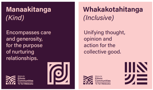 Values, Manaakitanga (Kind) Emcompasses care and generosity for the purpose of nurturing relationships. Whakakotahitanga (Inclusive) Unifying thought, opinion and action for the collective good.