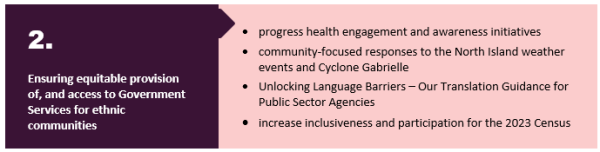 2. Ensuring equitable provision of, and access to, Government Services for ethnic communities. •	progress health engagement and awareness initiatives •	community-focused responses to the North Island weather events and Cyclone Gabrielle •	Unlocking Language Barriers – Our Translation Guidance for Public Sector Agencies •	increase inclusiveness and participation for the 2023 Census