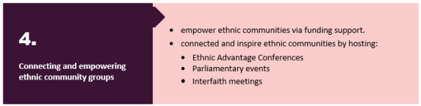 4. Connecting and empowering ethnic community groups. •	empower ethnic communities via funding support. •	connected and inspire ethnic communities by hosting: •	Ethnic Advantage Conferences •	Parliamentary events •	Interfaith meetings
