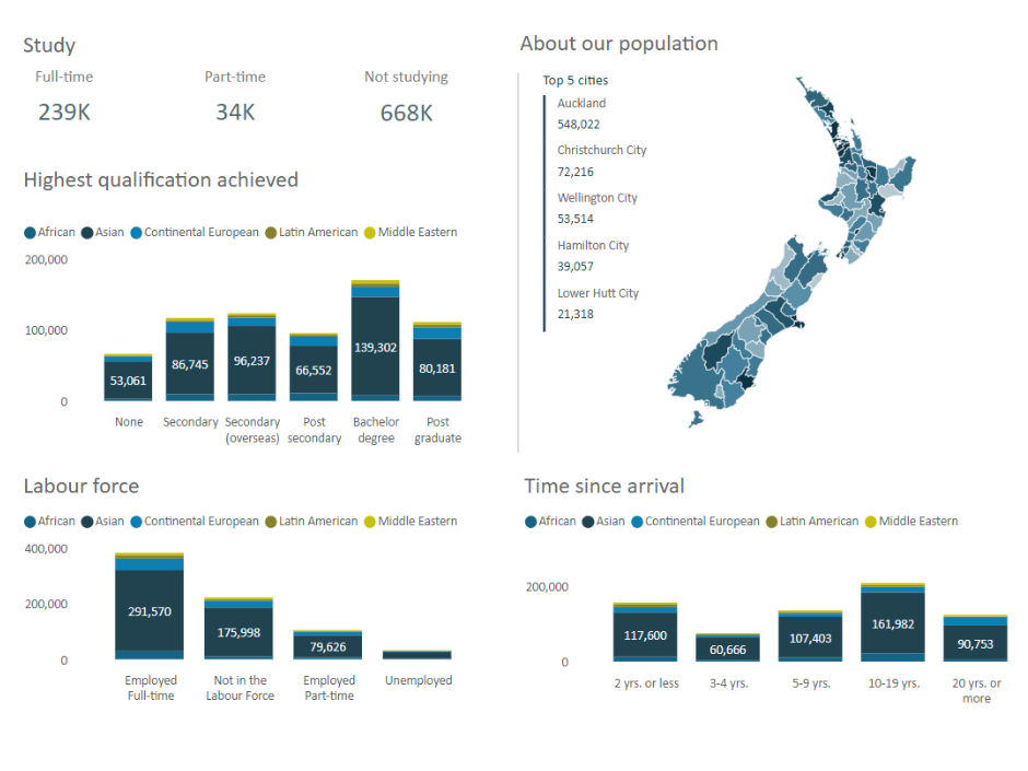 Data dashboard v3